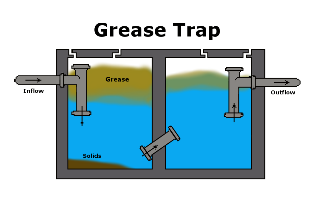 Grease Traps